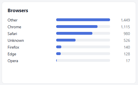 analytics-browsers
