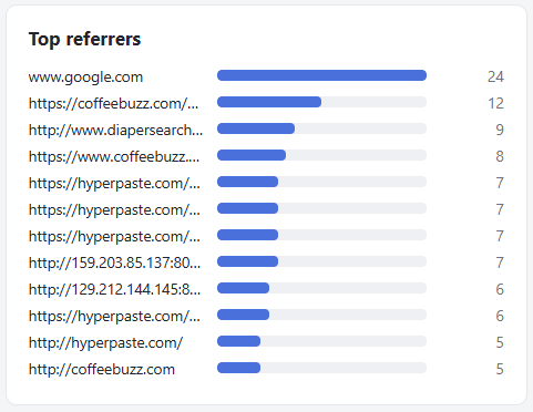 analytics-top-referrers