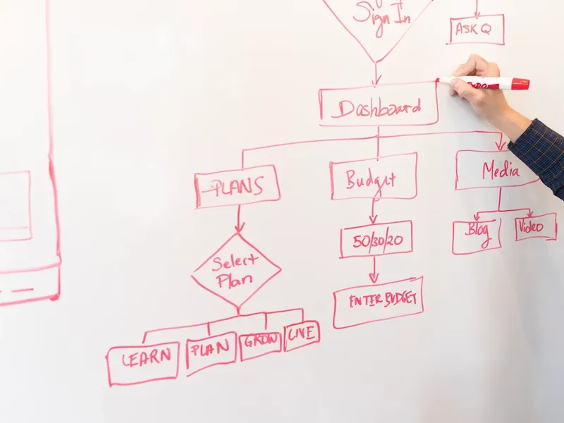 Whiteboard model