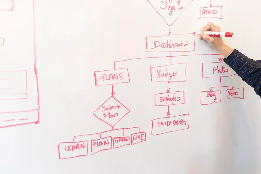 Whiteboard model